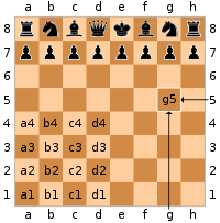 Diagram showing how squares are named - columns are a through h, rows are 1 through 8