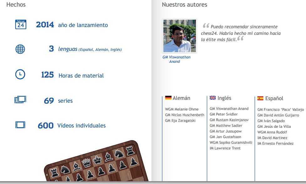 Aprender ajedrez con Anand