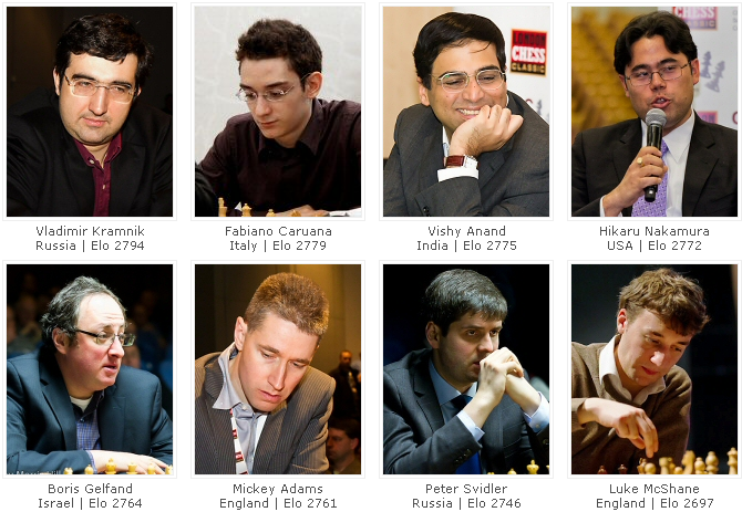 London Chess Classic 2013 jugadores