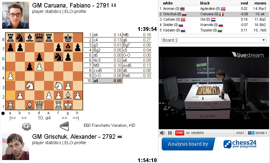 Ajedrez - Torneo de Noruega 2014