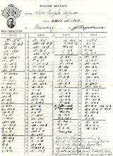 an image of a paper scoresheet from a game by Capablanca.